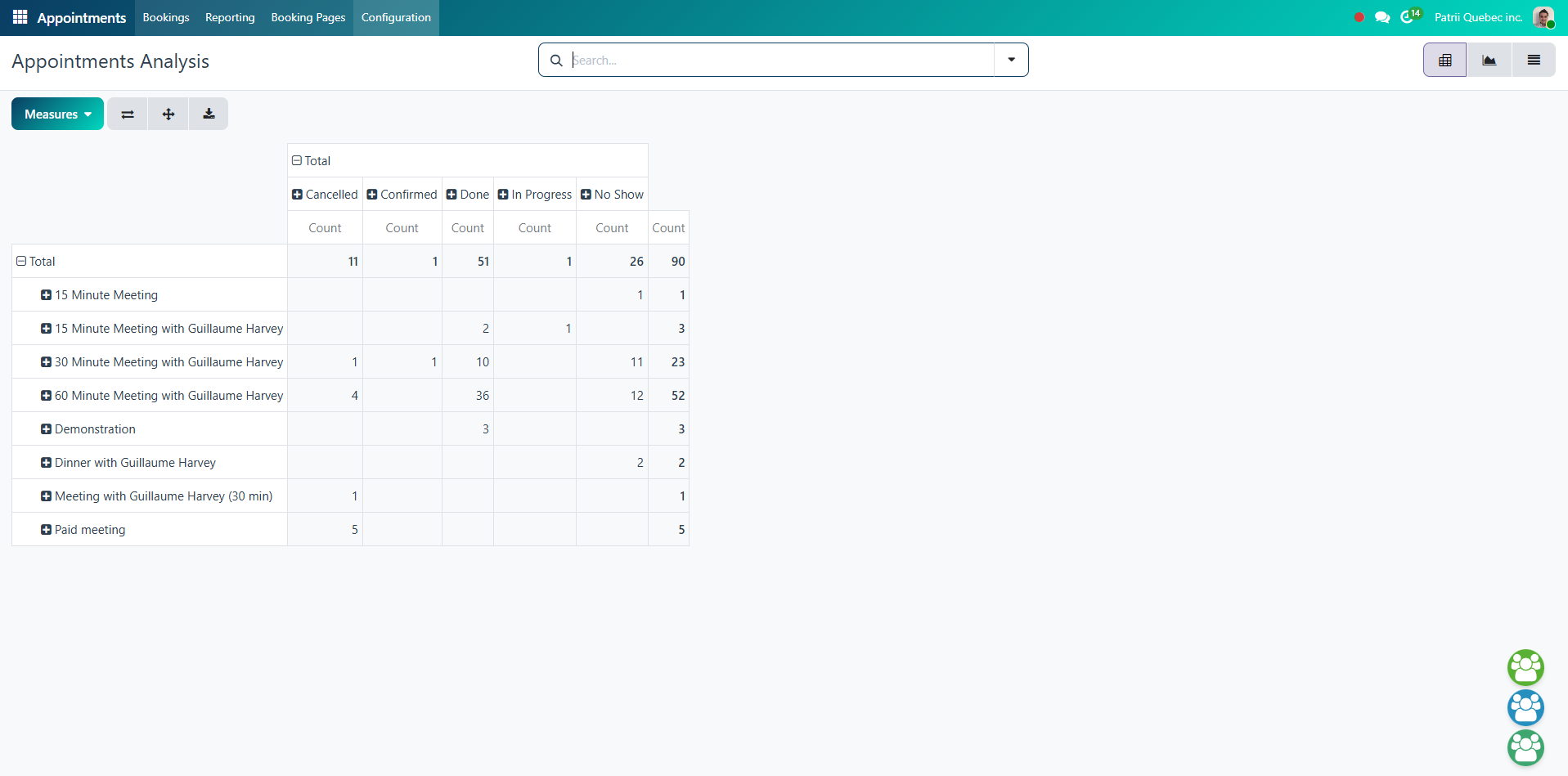 Appointment statistics